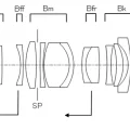 Permalink to Canon 20mm F2.8 Macro IS and 24mm F2.8 Macro Patents Found