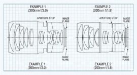 Technical illustration of Canon lens patents showing cross-sections for a 300mm f/2.0 and a 200mm f/1.8.